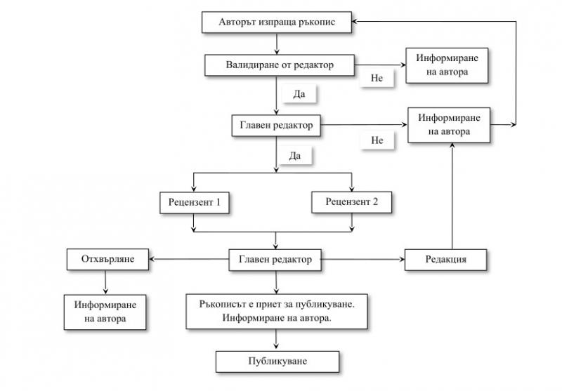peer-review-policy-bg.jpg